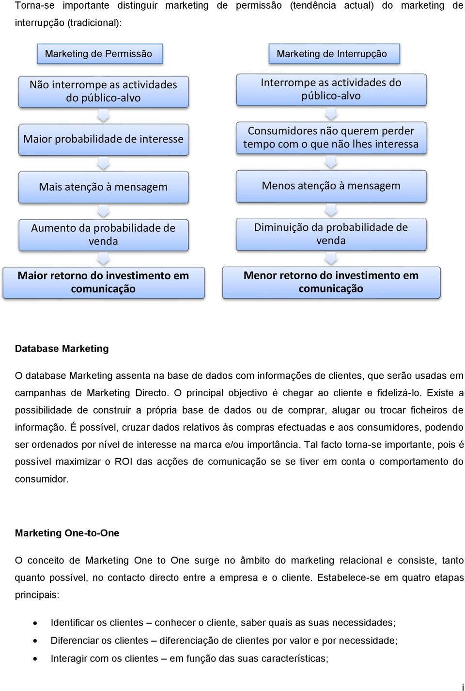 mensagem Aumento da probabilidade de venda Diminuição da probabilidade de venda Maior retorno do investimento em comunicação Menor retorno do investimento em comunicação Database Marketing O database