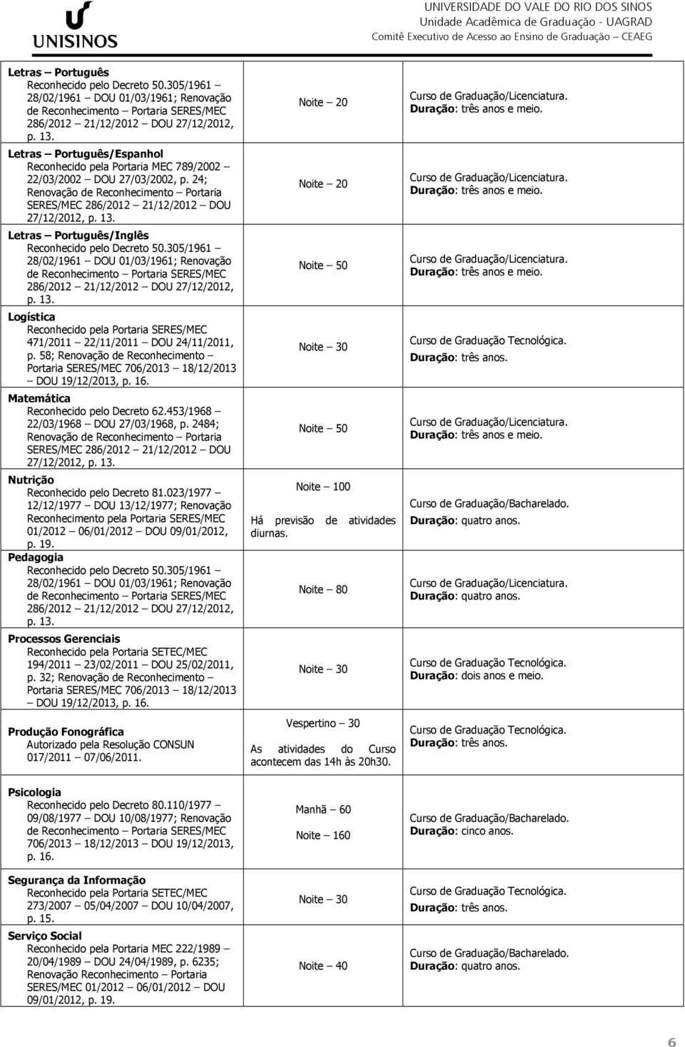 305/1961 28/02/1961 DOU 01/03/1961; Renovação 286/2012 21/12/2012 DOU 27/12/2012, p. 13. Logística SERES/MEC 471/2011 22/11/2011 DOU 24/11/2011, p.