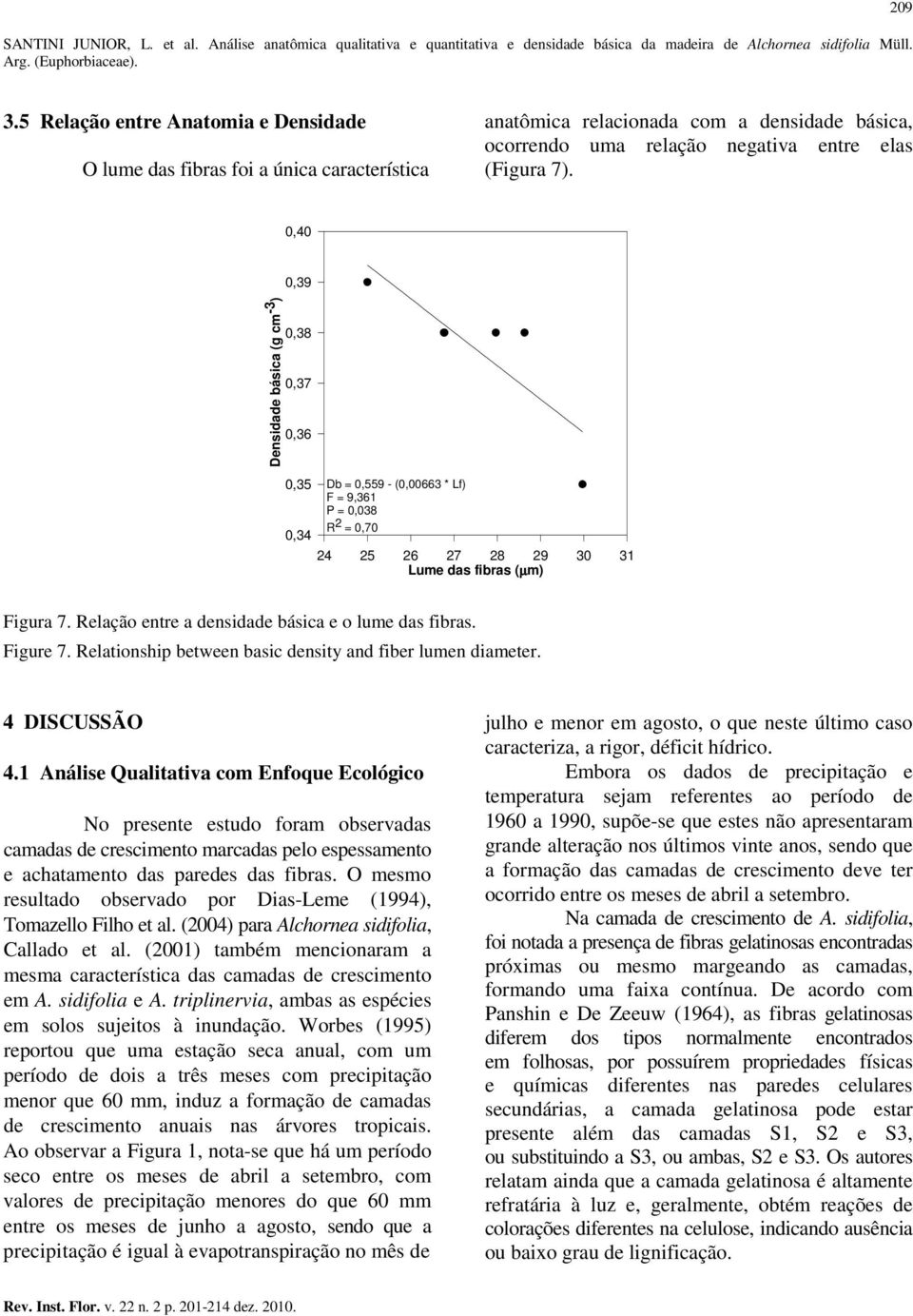 Relação entre a densidade básica e o lume das fibras. Figure 7. Relationship between basic density and fiber lumen diameter. 4 DISCUSSÃO 4.