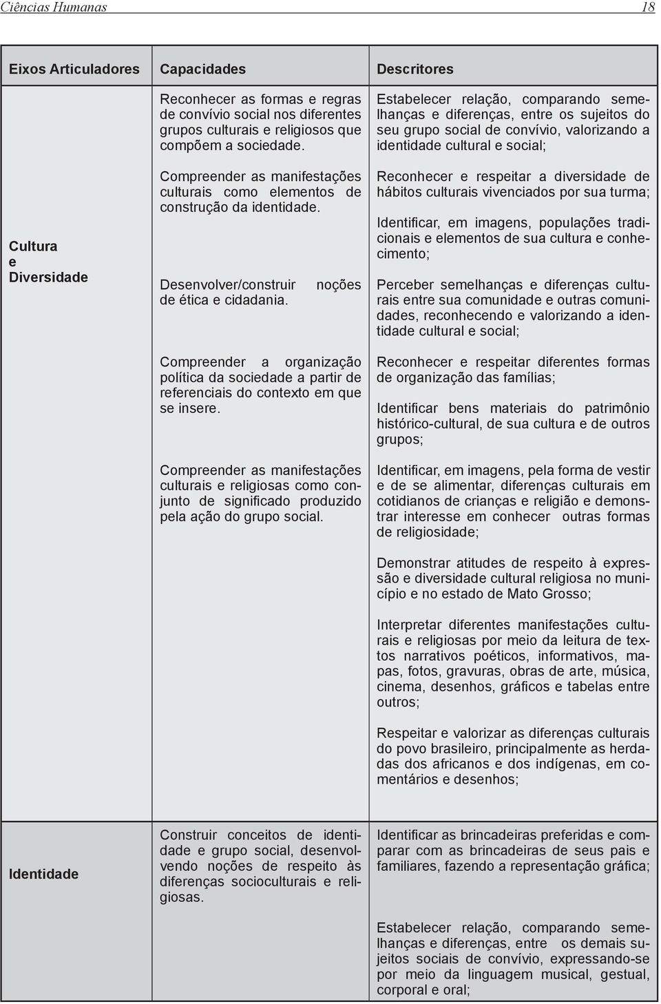 noções Compreender a organização política da sociedade a partir de referenciais do contexto em que se insere.