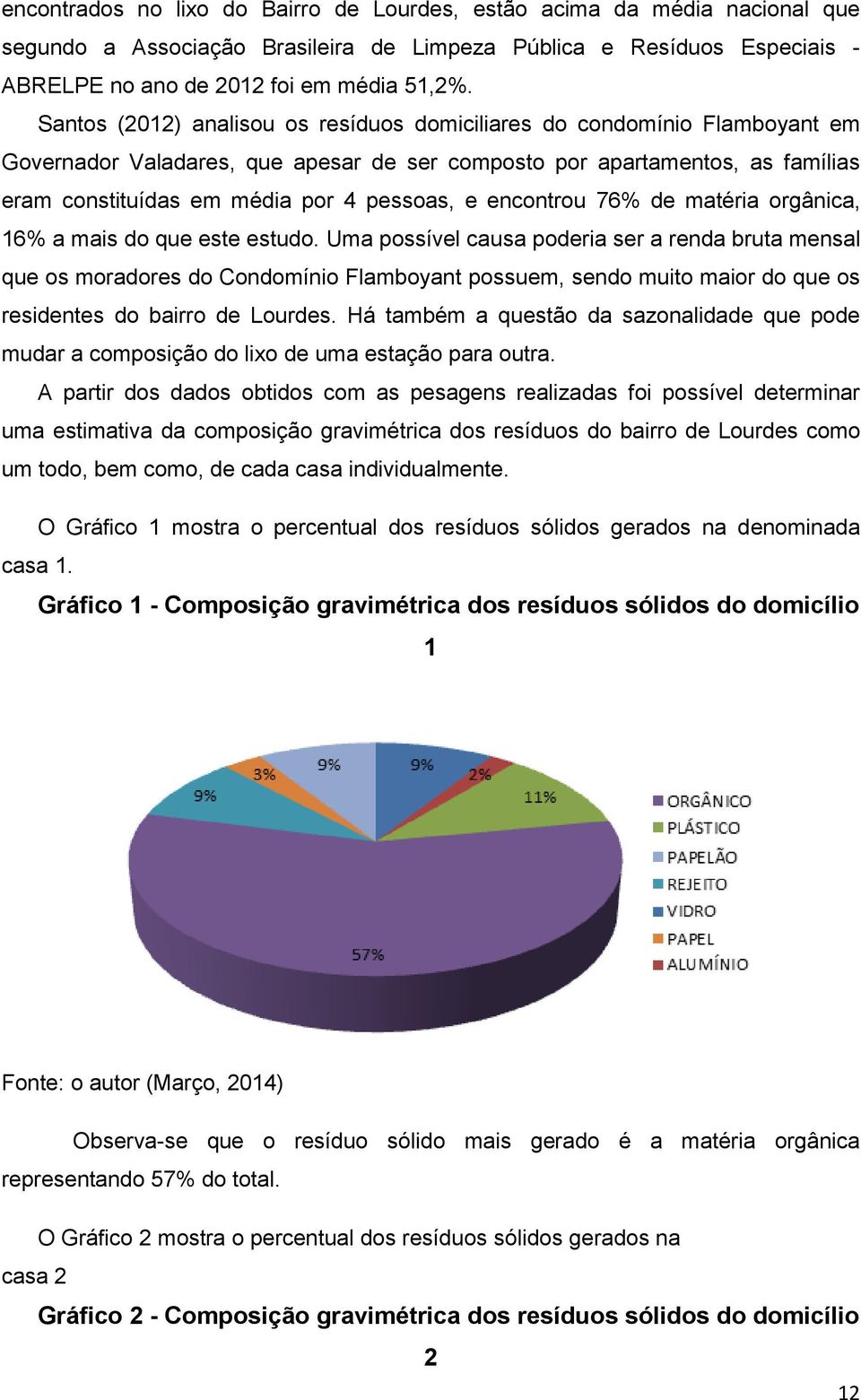 encontrou 76% de matéria orgânica, 16% a mais do que este estudo.