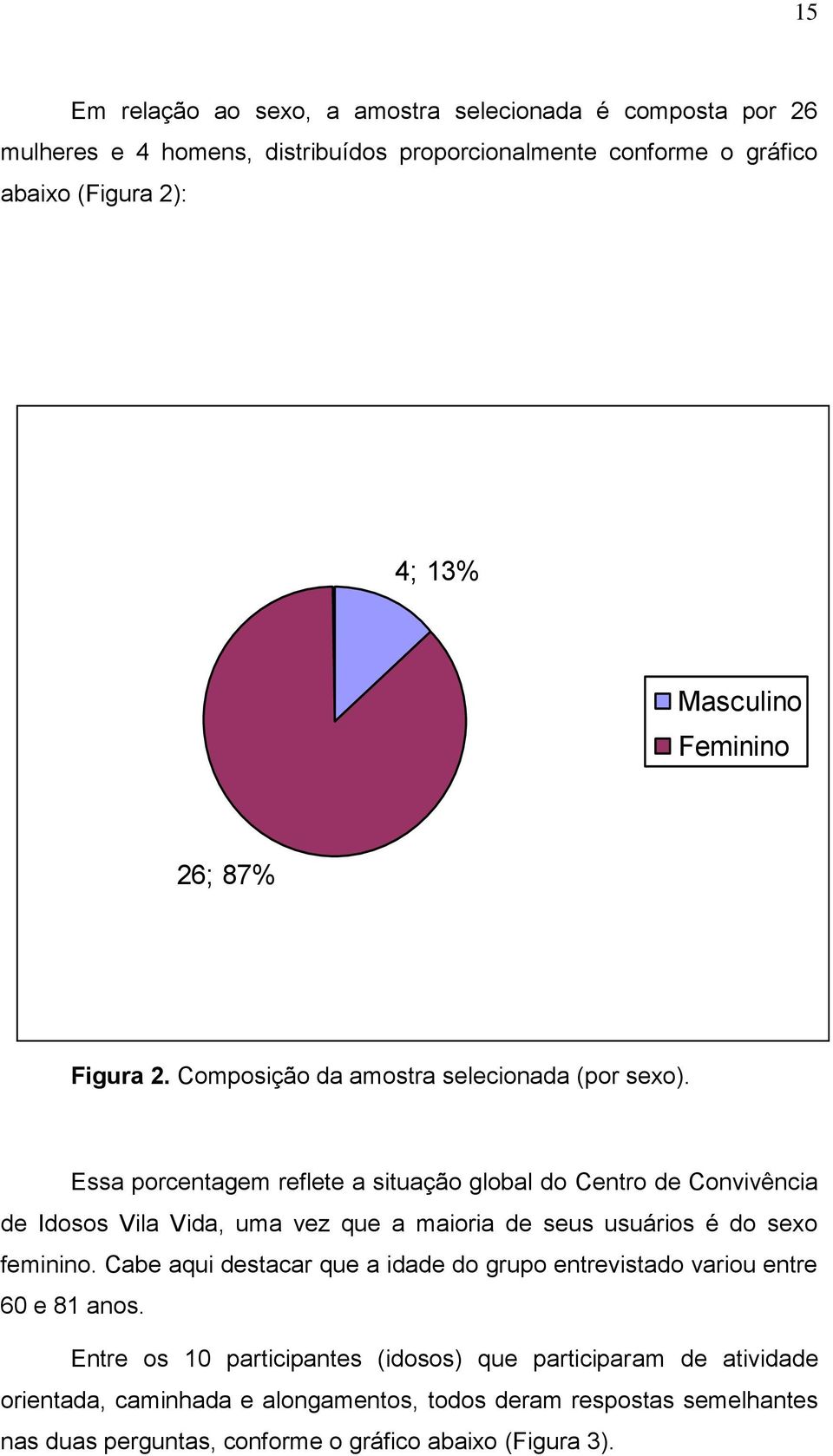 Essa porcentagem reflete a situação global do Centro de Convivência de Idosos Vila Vida, uma vez que a maioria de seus usuários é do sexo feminino.