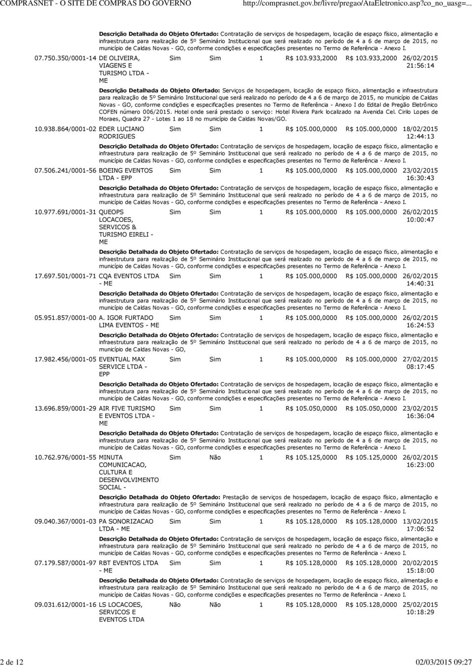 933,2000 26/02/2015 21:56:14 Descrição Detalhada do Objeto Ofertado: Serviços de hospedagem, locação de espaço físico, alimentação e infraestrutura para realização de 5º Seminário Institucional que