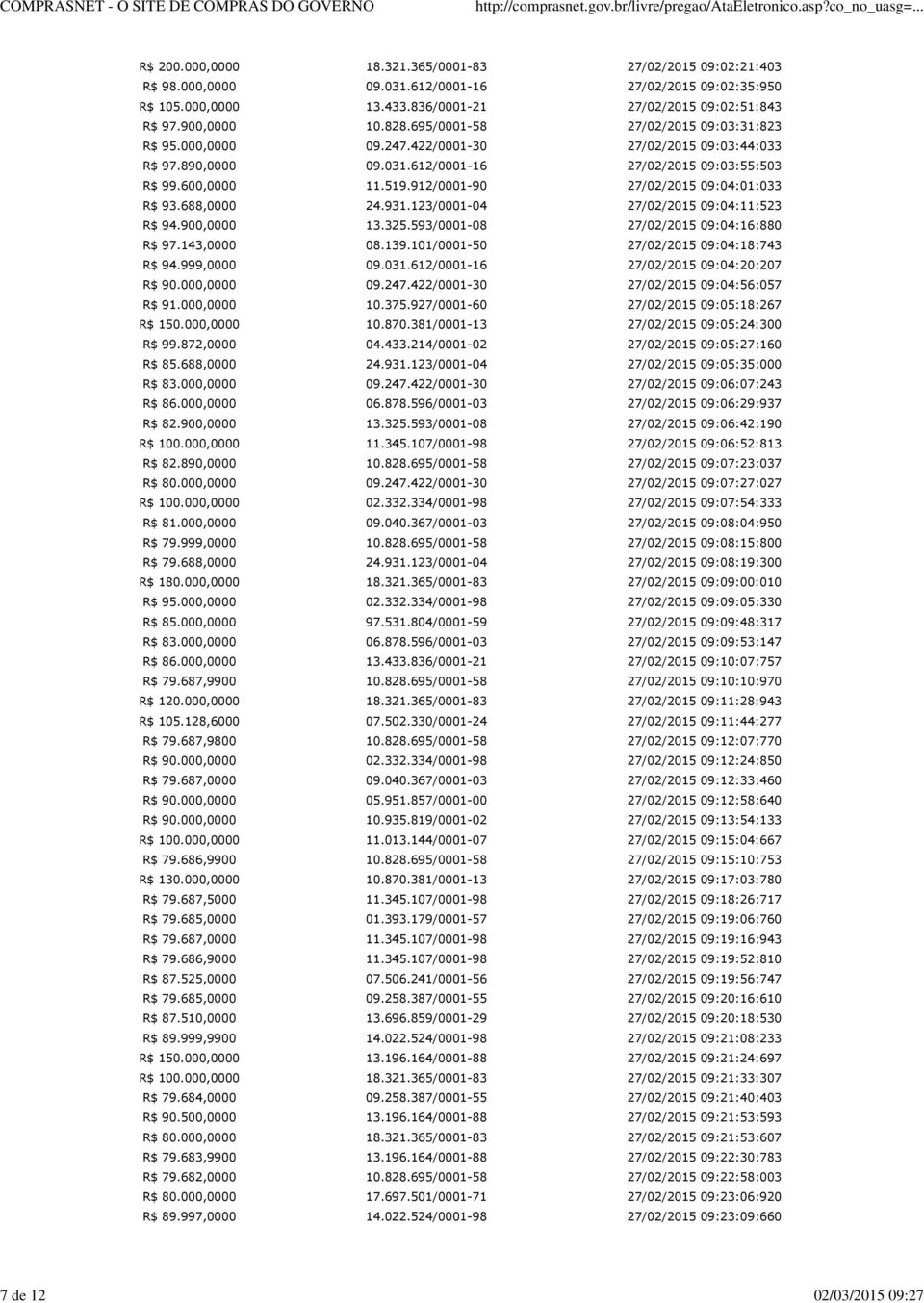 123/0001-04 09:04:11:523 R$ 94.900,0000 13.325.593/0001-08 09:04:16:880 R$ 97.143,0000 08.139.101/0001-50 09:04:18:743 R$ 94.999,0000 09.031.612/0001-16 09:04:20:207 R$ 90.000,0000 09.247.