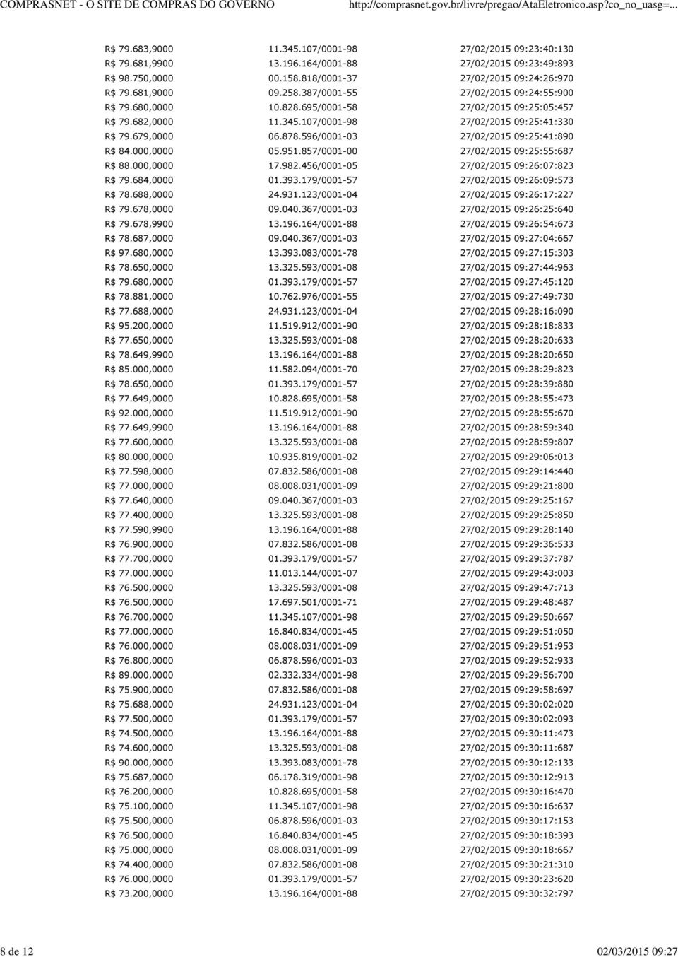 857/0001-00 09:25:55:687 R$ 88.000,0000 17.982.456/0001-05 09:26:07:823 R$ 79.684,0000 01.393.179/0001-57 09:26:09:573 R$ 78.688,0000 24.931.123/0001-04 09:26:17:227 R$ 79.678,0000 09.040.