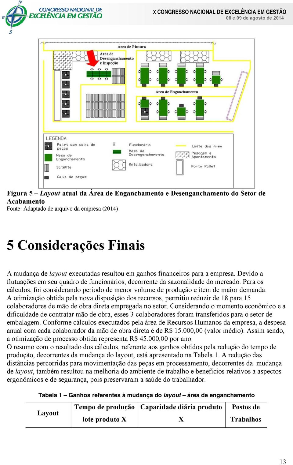 Para os cálculos, foi considerando período de menor volume de produção e item de maior demanda.