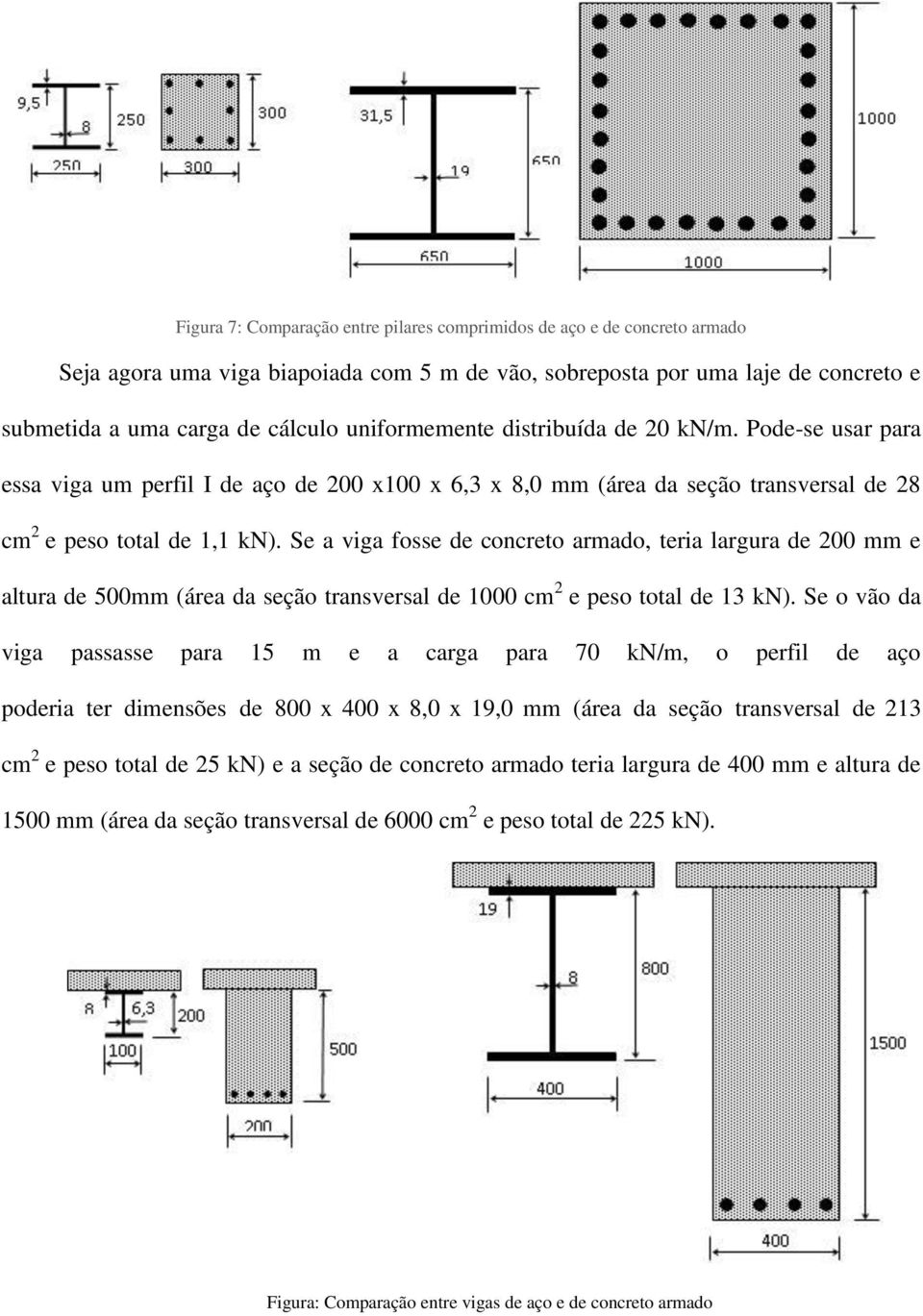 Se a viga fosse de concreto armado, teria largura de 200 mm e altura de 500mm (área da seção transversal de 1000 cm 2 e peso total de 13 kn).