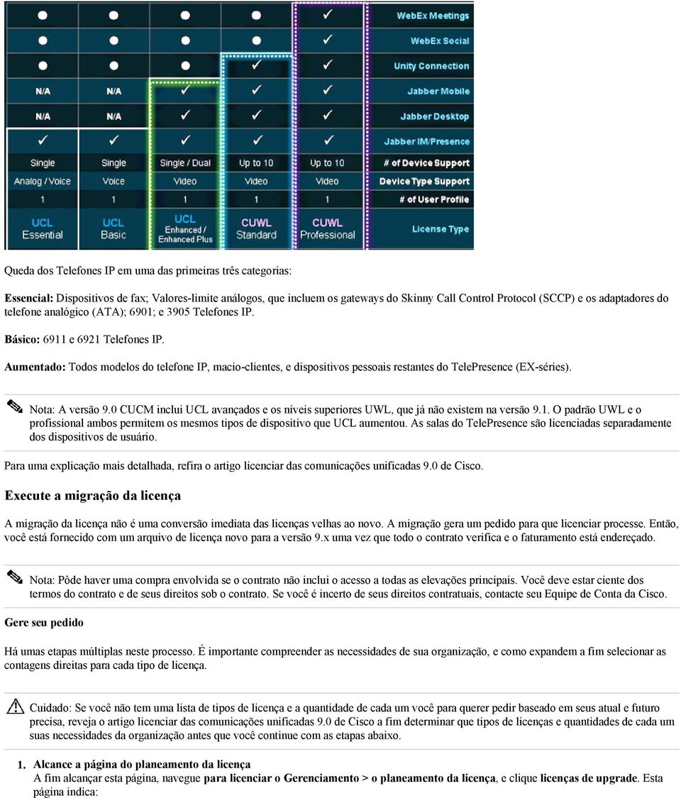 Aumentado: Todos modelos do telefone IP, macio-clientes, e dispositivos pessoais restantes do TelePresence (EX-séries). Nota: A versão 9.