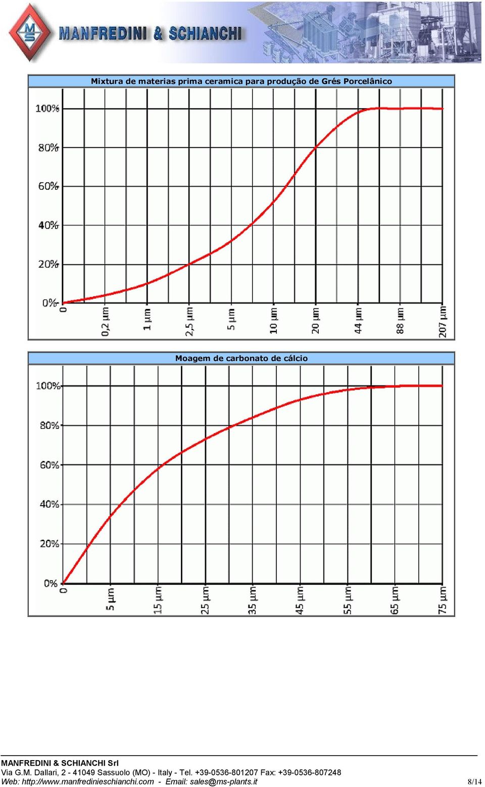 carbonato de cálcio Web: http://www.