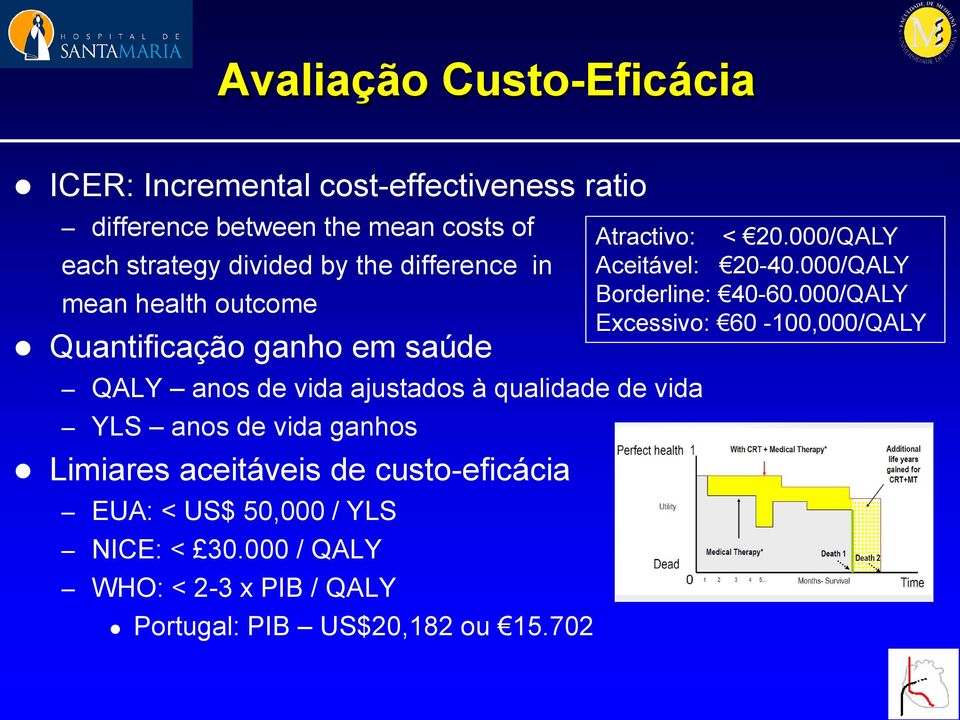 de vida ganhos Limiares aceitáveis de custo-eficácia EUA: < US$ 50,000 / YLS NICE: < 30.