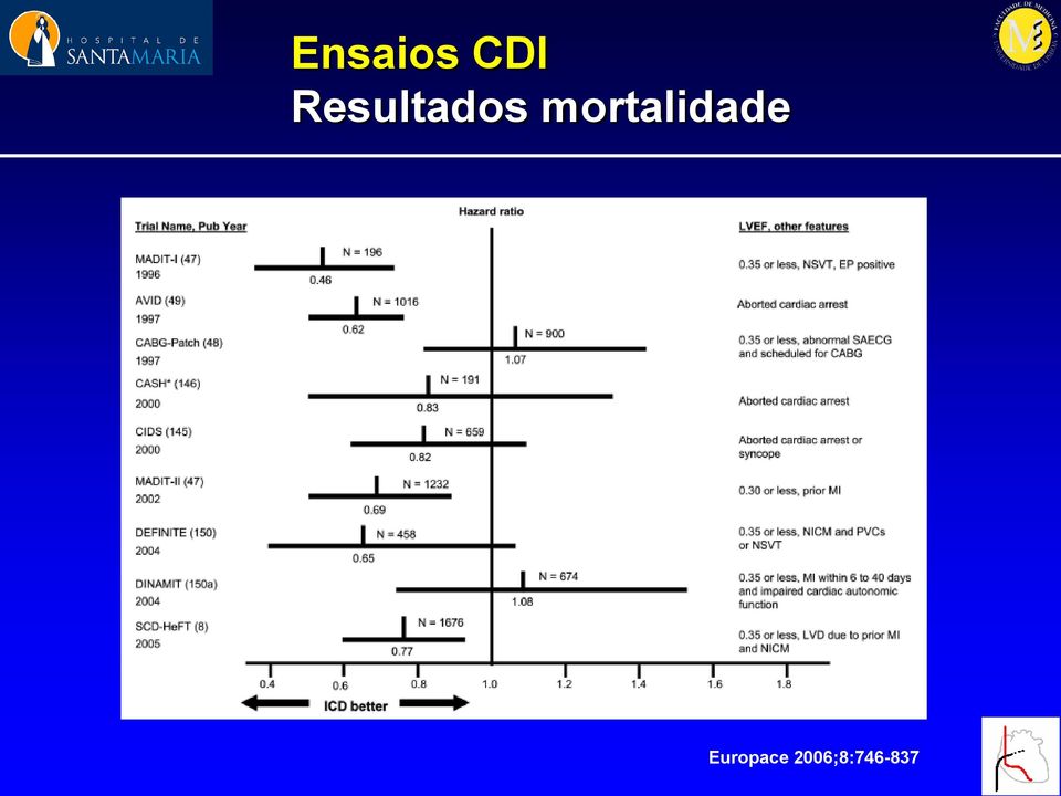 mortalidade