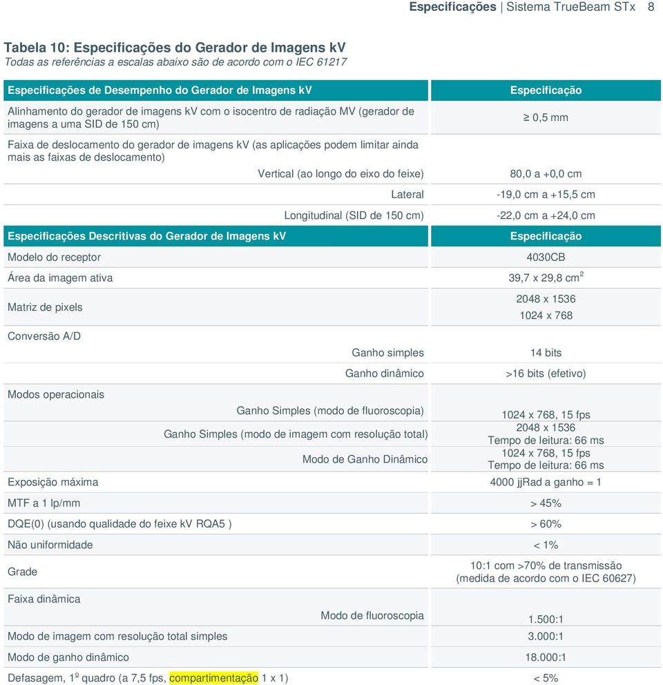 ainda mais as faixas de deslocamento) do Gerador de Imagens kv Modelo do receptor Vertical (ao longo do eixo do feixe) Lateral Longitudinal (SID de 150 cm) 0,5 mm 80,0 a +0,0 cm -19,0 cm a +15,5 cm