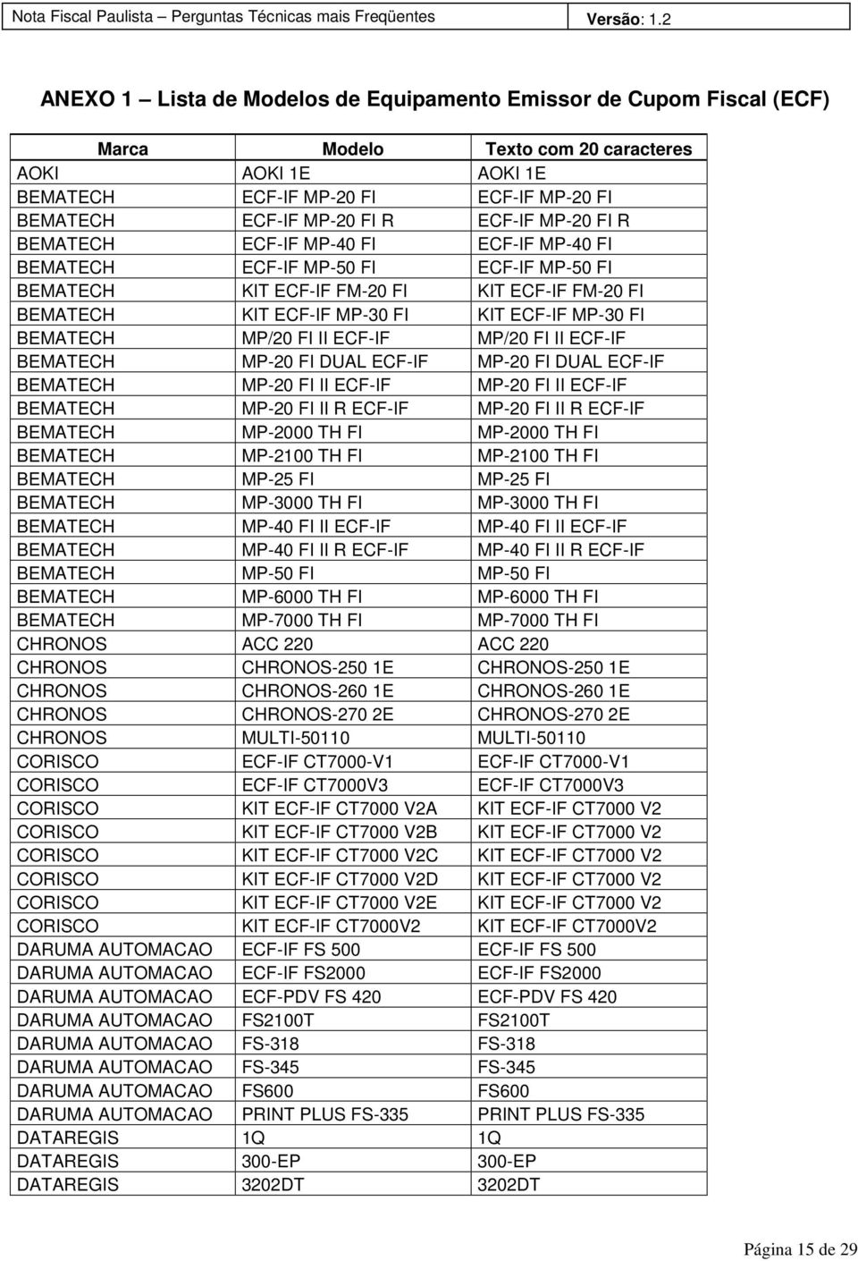 BEMATECH MP/20 FI II ECF-IF MP/20 FI II ECF-IF BEMATECH MP-20 FI DUAL ECF-IF MP-20 FI DUAL ECF-IF BEMATECH MP-20 FI II ECF-IF MP-20 FI II ECF-IF BEMATECH MP-20 FI II R ECF-IF MP-20 FI II R ECF-IF