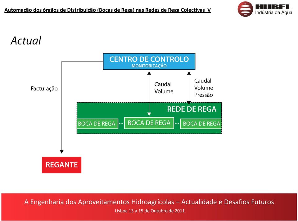 (Bocas de Rega) nas