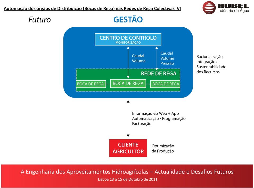 (Bocas de Rega) nas