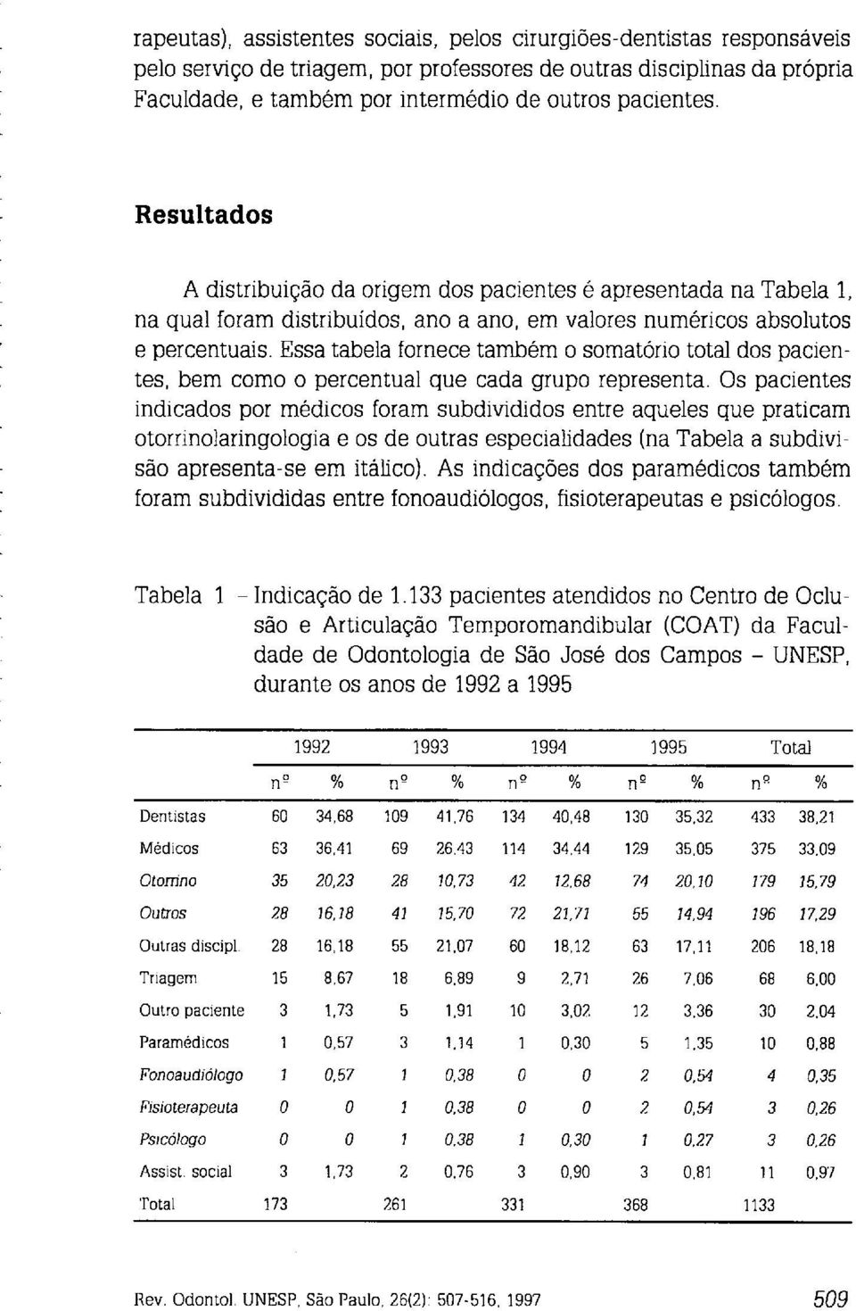 Essa tabela fornece também o somatório total dos pacientes, bem como o percentual que cada grupo representa.