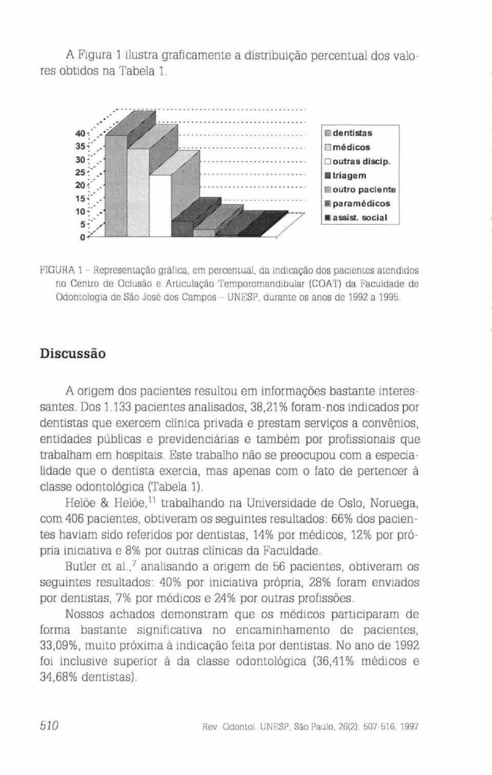 Campos - UNESP, durante os anos de 1992 a 1995. Discussão A origem dos pacientes resultou em informações bastante interessantes. Dos 1.