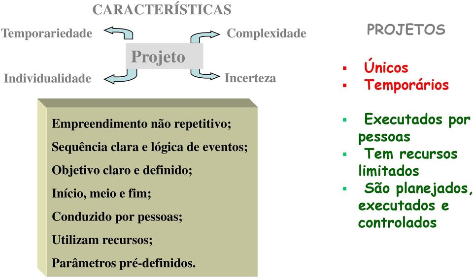 por pessoas; Utilizam recursos; Parâmetros pré-definidos.