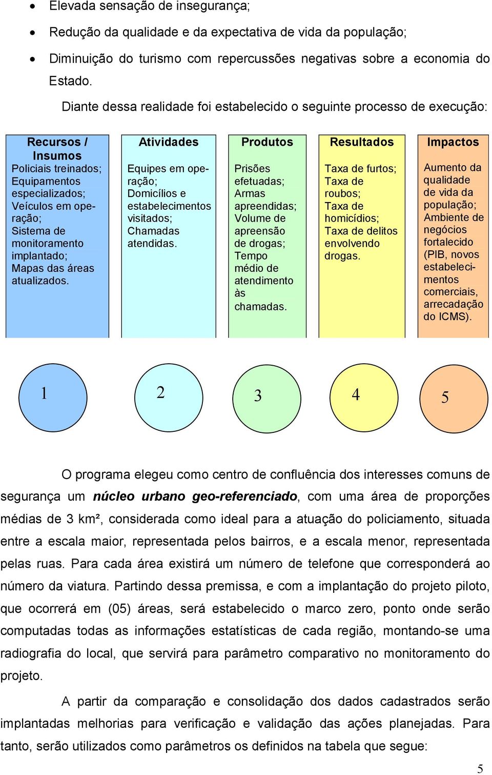 implantado; Mapas das áreas atualizados. Atividades Equipes em operação; Domicílios e estabelecimentos visitados; Chamadas atendidas.