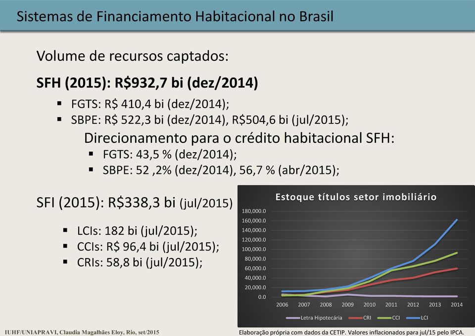 CCIs: R$ 96,4 bi (jul/2015); CRIs: 58,8 bi (jul/2015); 180,000.0 160,000.0 140,000.0 120,000.0 100,000.0 80,000.0 60,000.0 40,000.0 20,000.0 0.