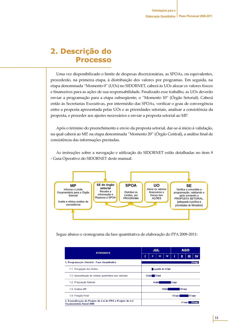 Em seguida, na etapa denominada Momento 0 (UOs) no SIDORNET, caberá às UOs alocar os valores físicos e financeiros para as ações de sua responsabilidade.