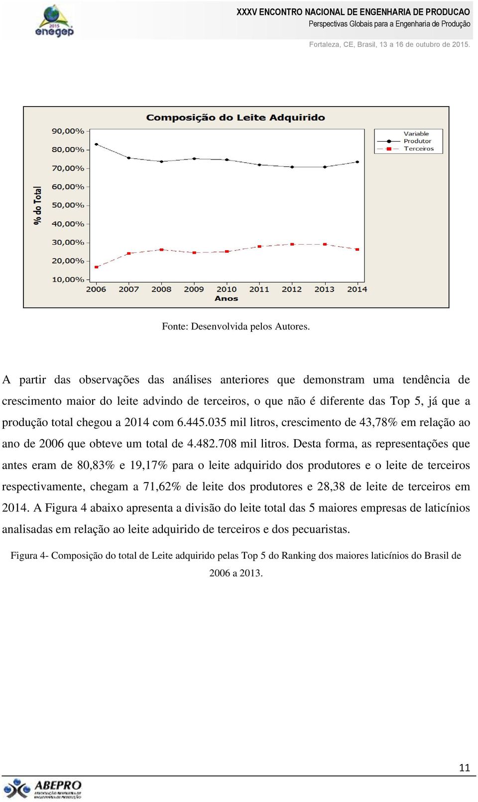 2014 com 6.445.035 mil litros, crescimento de 43,78% em relação ao ano de 2006 que obteve um total de 4.482.708 mil litros.