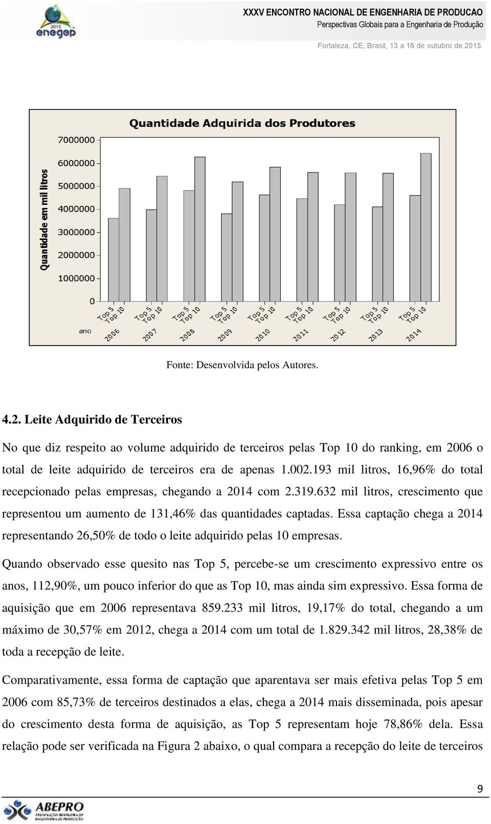 193 mil litros, 16,96% do total recepcionado pelas empresas, chegando a 2014 com 2.319.632 mil litros, crescimento que representou um aumento de 131,46% das quantidades captadas.