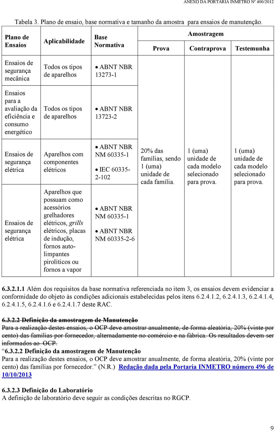 eficiência e consumo energético Todos os tipos de aparelhos ABNT NBR 13723-2 Ensaios de segurança elétrica Ensaios de segurança elétrica Aparelhos com componentes elétricos Aparelhos que possuam como