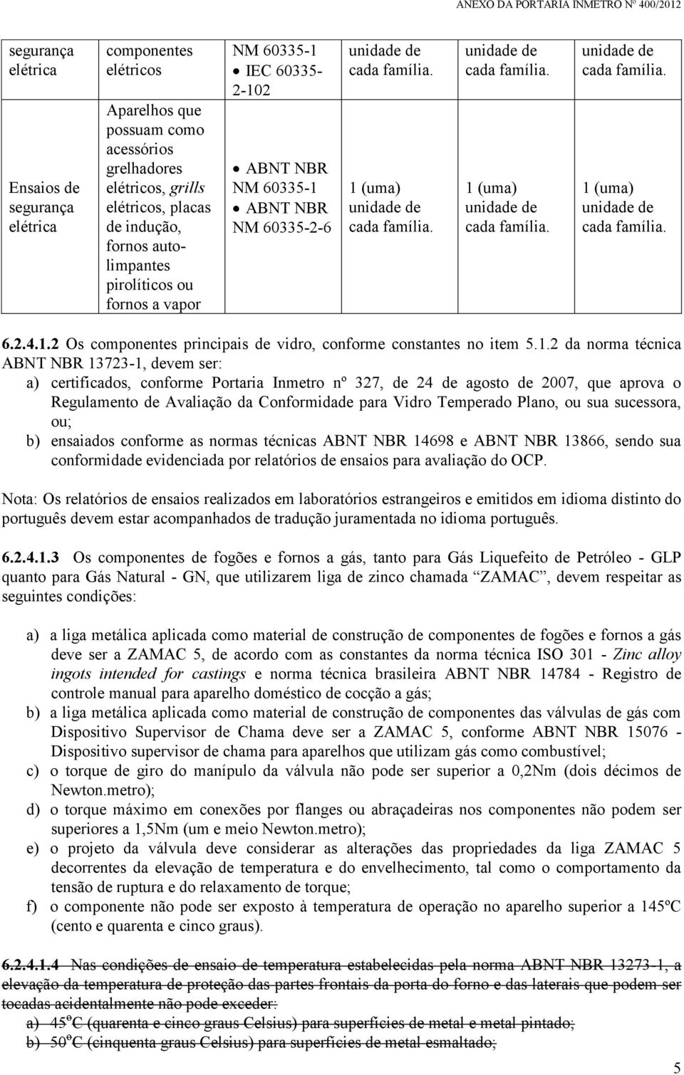 1.2 Os componentes principais de vidro, conforme constantes no item 5.1.2 da norma técnica ABNT NBR 13723-1, devem ser: a) certificados, conforme Portaria Inmetro nº 327, de 24 de agosto de 2007, que