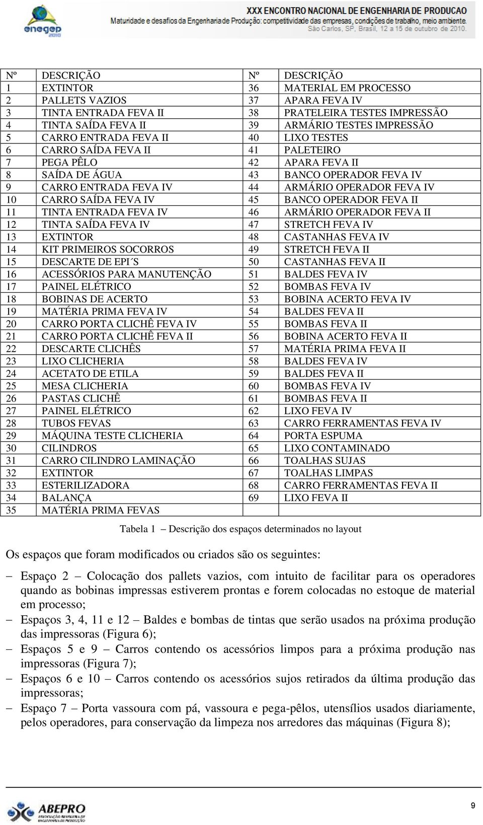 CARRO SAÍDA FEVA IV 45 BANCO OPERADOR FEVA II 11 TINTA ENTRADA FEVA IV 46 ARMÁRIO OPERADOR FEVA II 12 TINTA SAÍDA FEVA IV 47 STRETCH FEVA IV 13 EXTINTOR 48 CASTANHAS FEVA IV 14 KIT PRIMEIROS SOCORROS