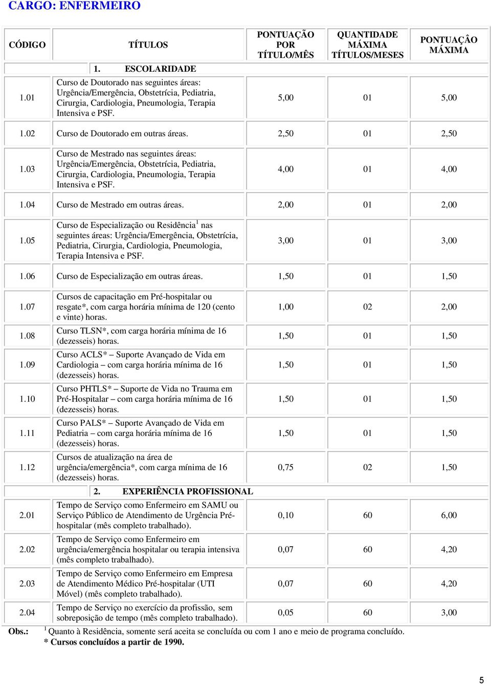 4,00 01 4,00 1.04 Curso de Mestrado em outras áreas.