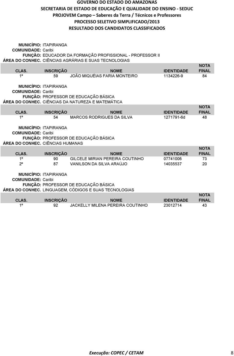 CIÊNCIAS DA NATUREZA E MATEMÁTICA 1º 54 MARCOS RODRIGUES DA SILVA 1271791-6d 48 MUNICÍPIO: ITAPIRANGA COMUNIDADE: Caribi ÁREA DO  CIÊNCIAS