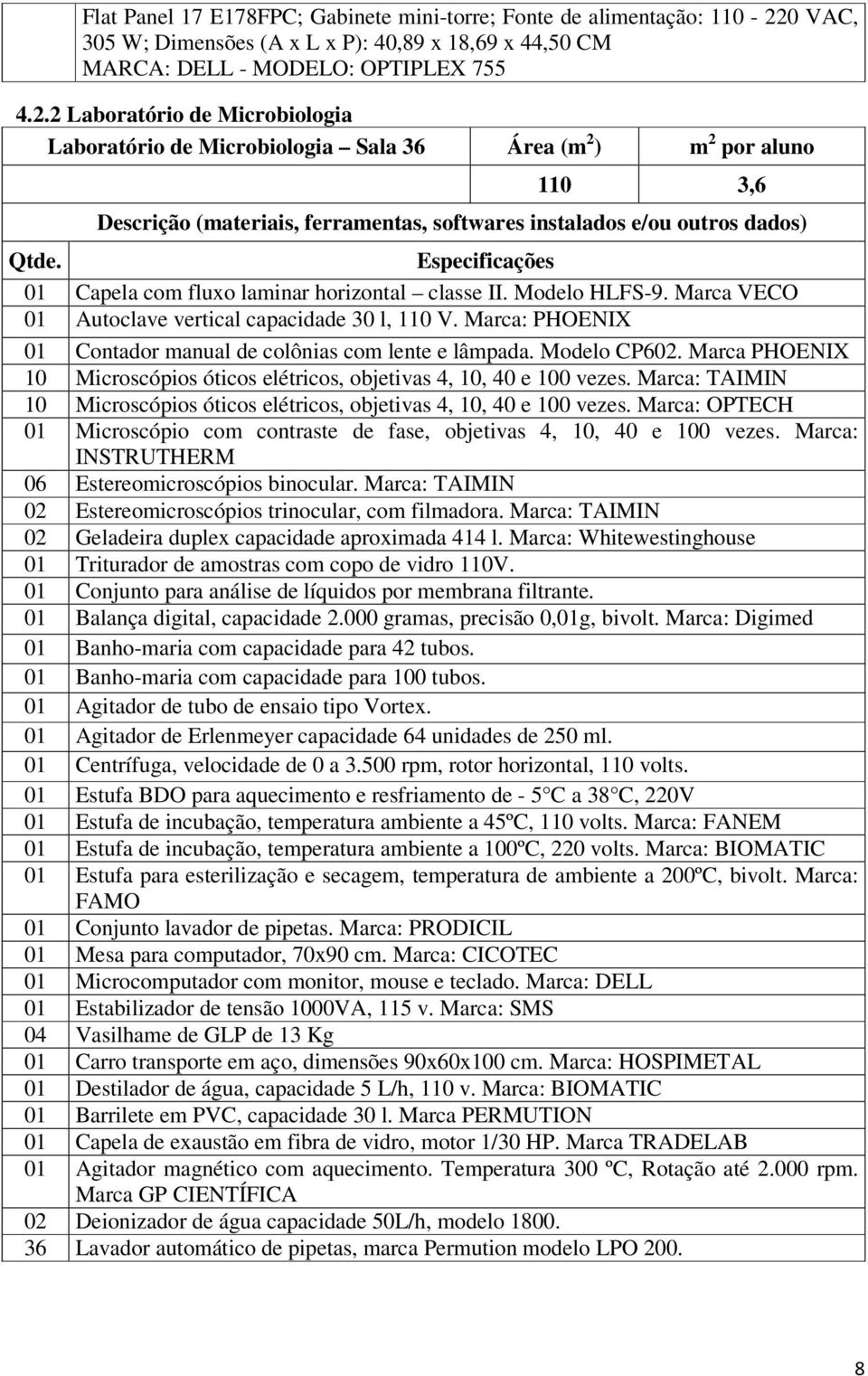 2 Laboratório de Microbiologia Laboratório de Microbiologia Sala 36 Área (m 2 ) m 2 por aluno 110 3,6 Descrição (materiais, ferramentas, softwares instalados e/ou outros dados) Qtde.