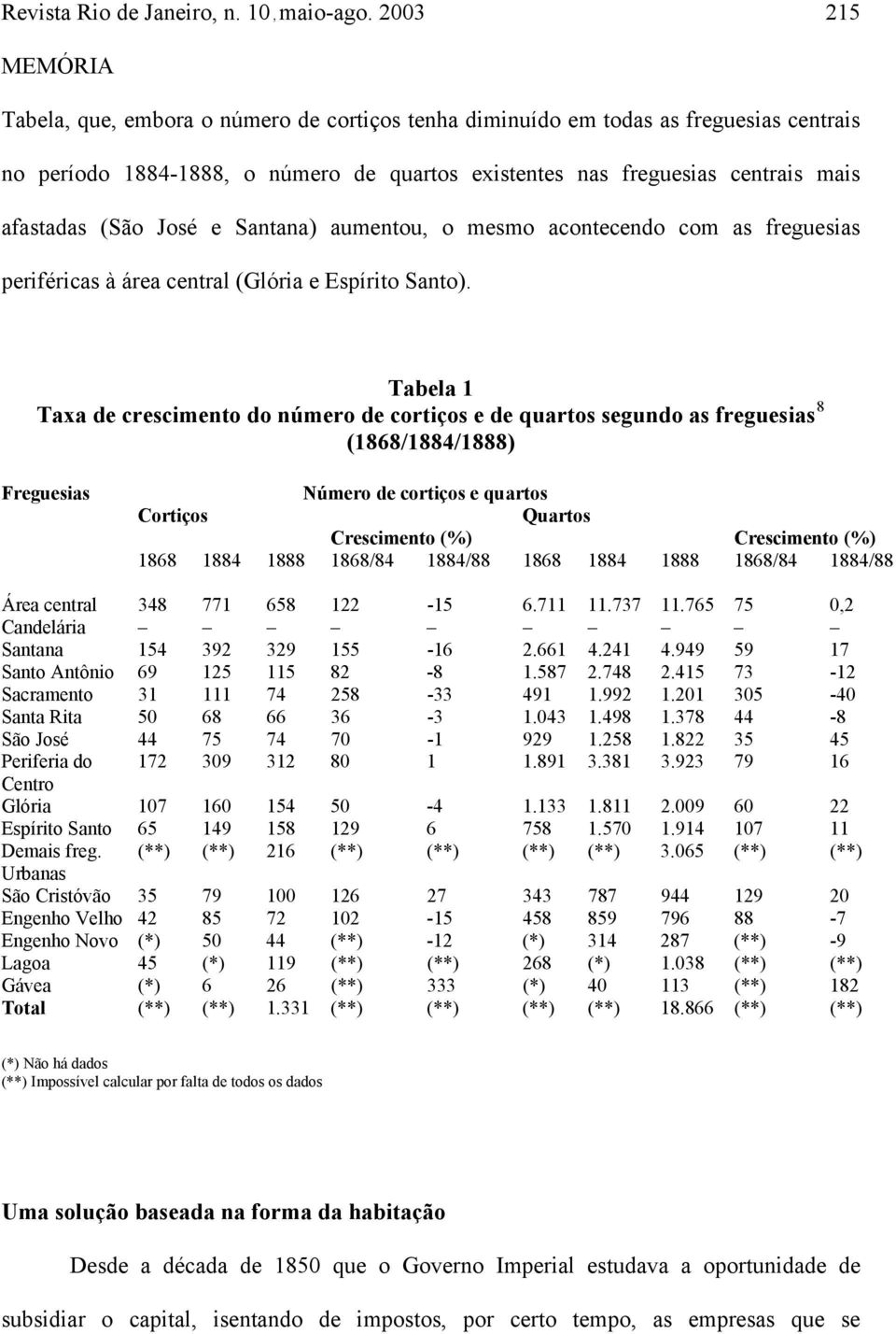 e Santana) aumentou, o mesmo acontecendo com as freguesias periféricas à área central (Glória e Espírito Santo).