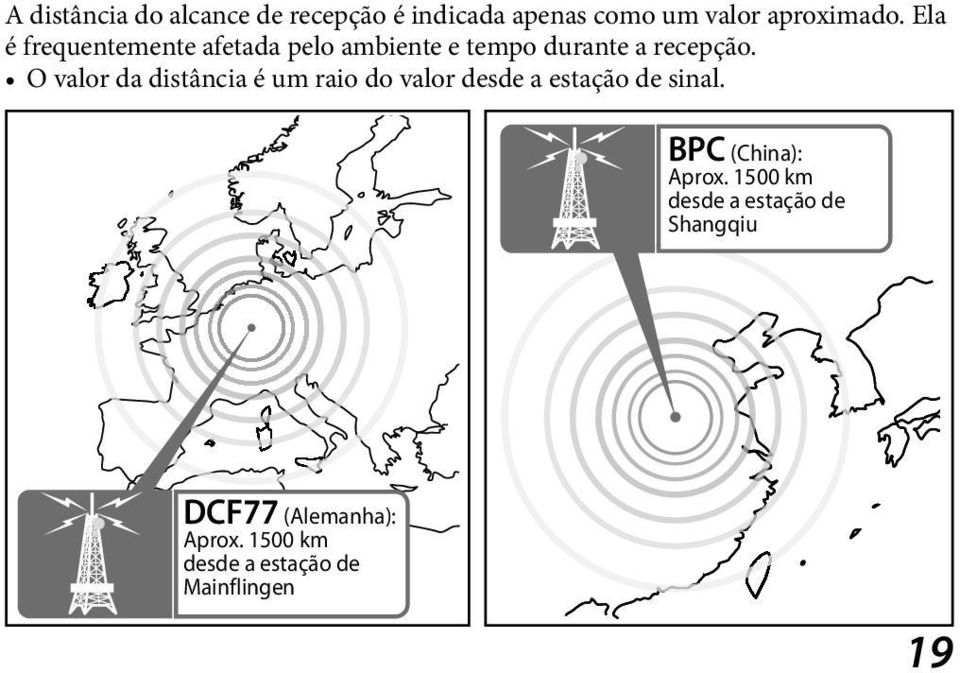 O valor da distância é um raio do valor desde a estação de sinal. BPC (China): Aprox.