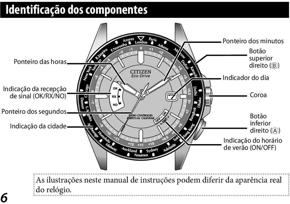 direito (B) Indicador do dia Coroa Botão inferior direito (A) Indicação do horário de