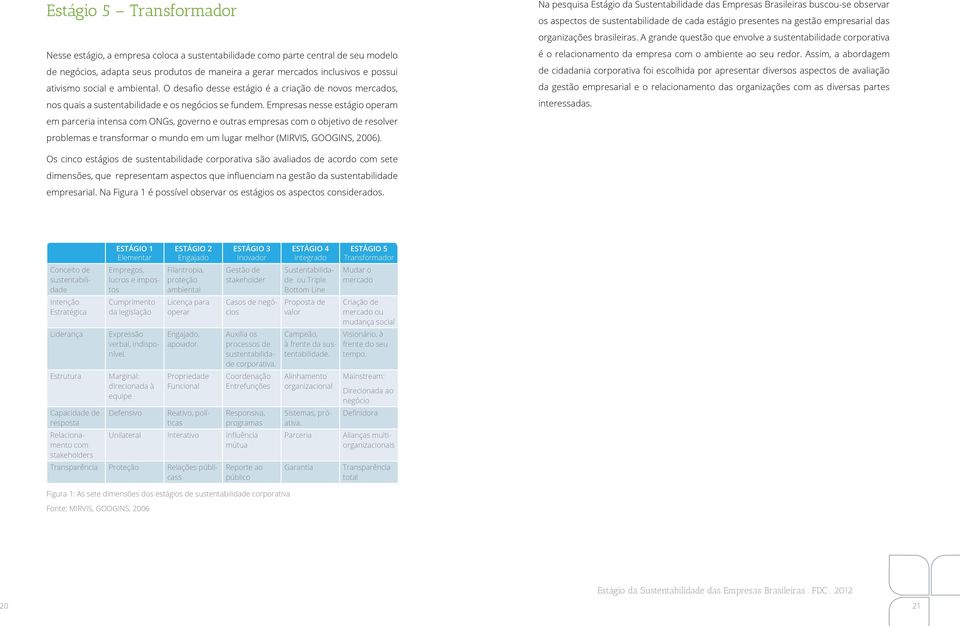 Empresas nesse estágio operam em parceria intensa com ONGs, governo e outras empresas com o objetivo de resolver problemas e transformar o mundo em um lugar melhor (MIRVIS, GOOGINS, 2006).