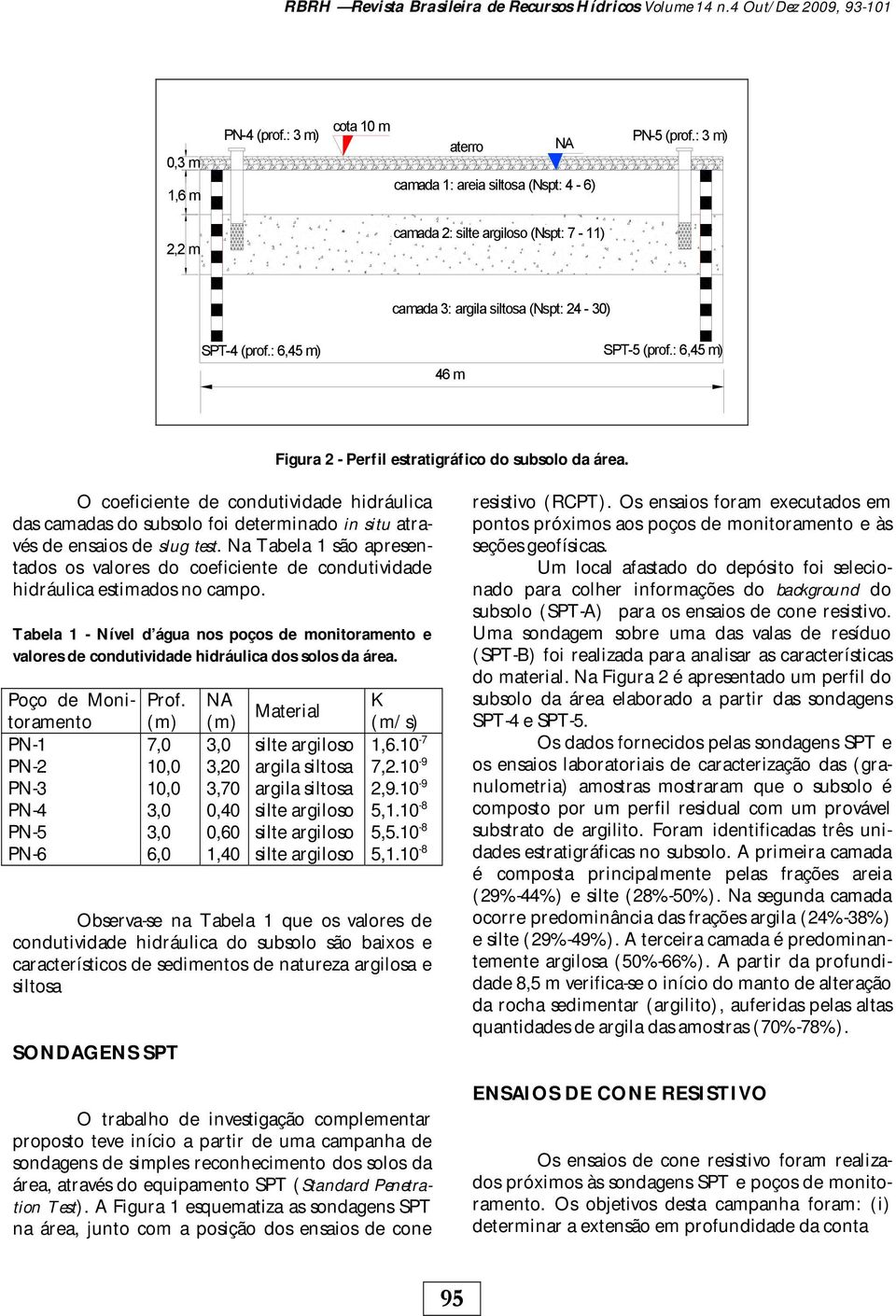 O coeficiente de condutividade hidráulica das camadas do subsolo foi determinado in situ através de ensaios de slug test.