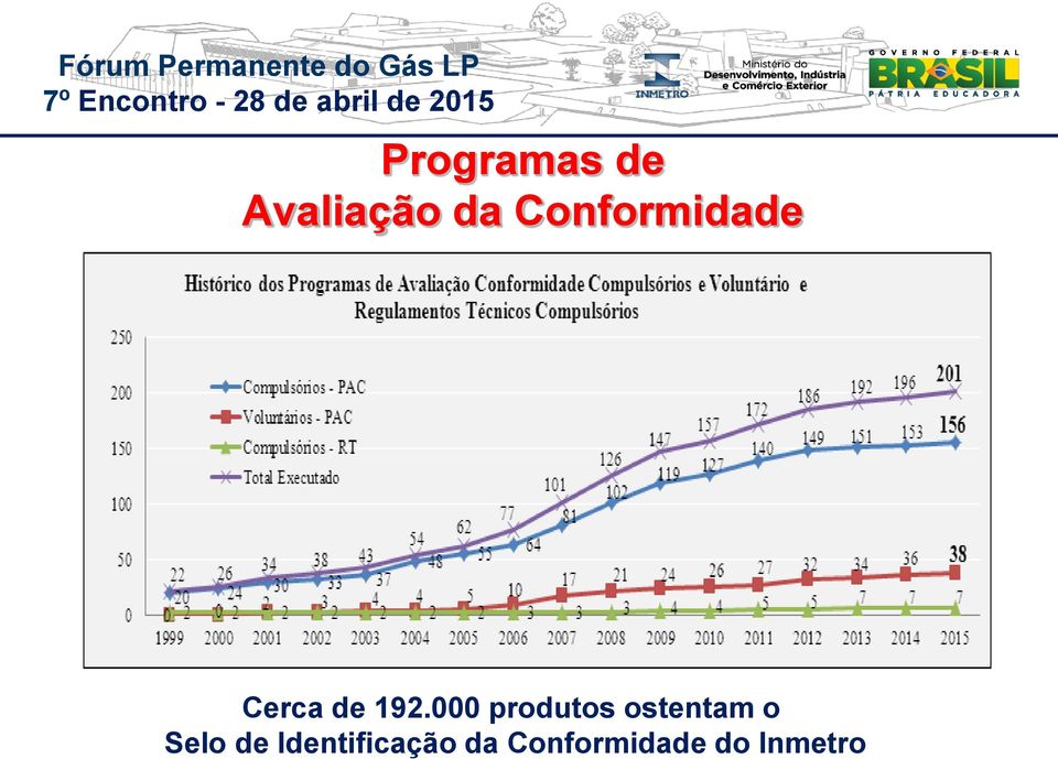 000 produtos ostentam o Selo