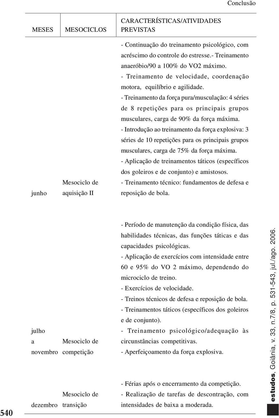 - Treinamento da força pura/musculação: 4 séries de 8 repetições para os principais grupos musculares, carga de 90% da força máxima.