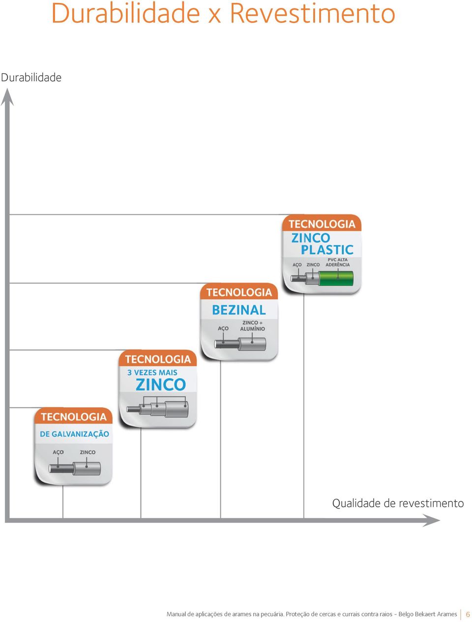 Durabilidade