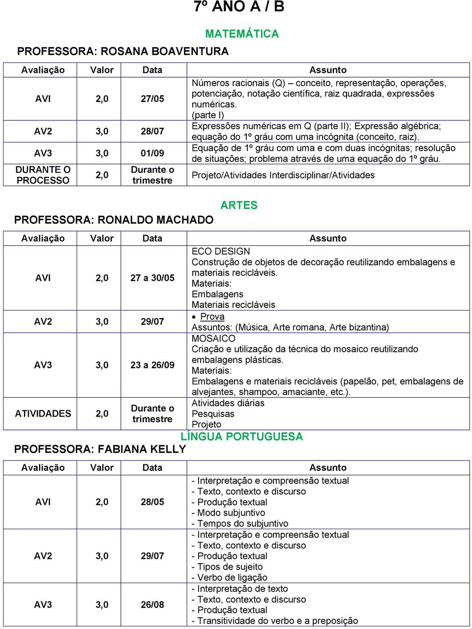 AV3 3,0 01/09 Equação de 1º gráu com uma e com duas incógnitas; resolução de situações; problema através de uma equação do 1º gráu.