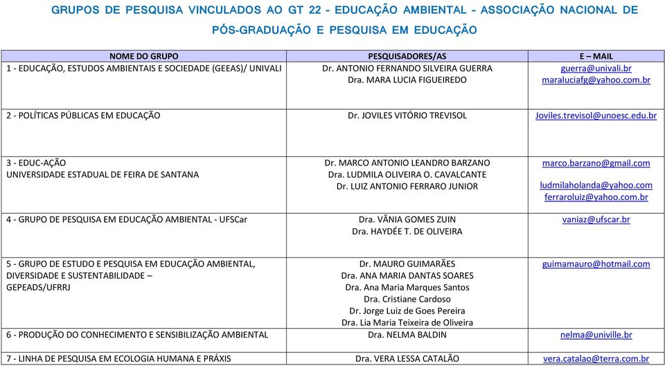 br 3 - EDUC-AÇÃO UNIVERSIDADE ESTADUAL DE FEIRA DE SANTANA Dr. MARCO ANTONIO LEANDRO BARZANO Dra. LUDMILA OLIVEIRA O. CAVALCANTE Dr. LUIZ ANTONIO FERRARO JUNIOR marco.barzano@gmail.