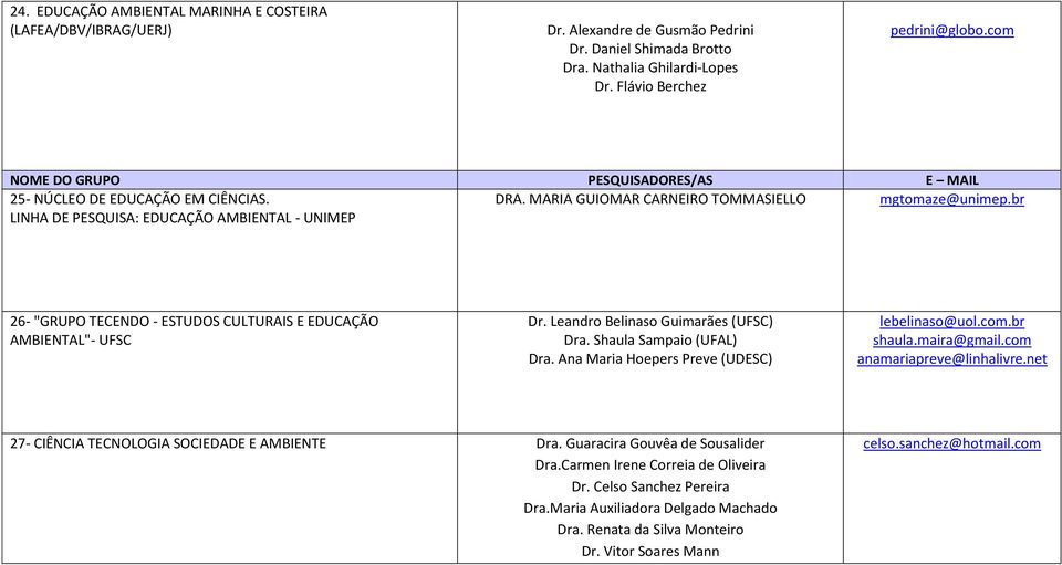 br LINHA DE PESQUISA: EDUCAÇÃO AMBIENTAL - UNIMEP 26- "GRUPO TECENDO - ESTUDOS CULTURAIS E EDUCAÇÃO AMBIENTAL"- UFSC Dr. Leandro Belinaso Guimarães (UFSC) Dra. Shaula Sampaio (UFAL) Dra.