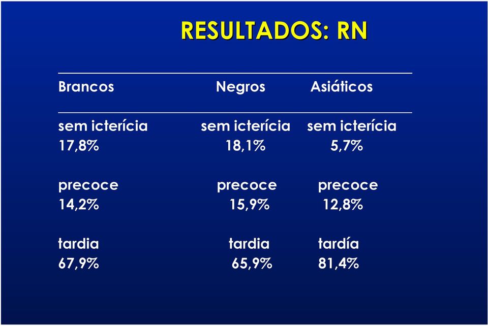 18,1% 5,7% precoce precoce precoce 14,2%