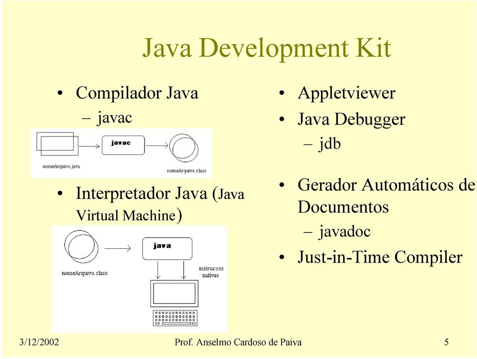 Java Debugger jdb Gerador Automáticos de Documentos