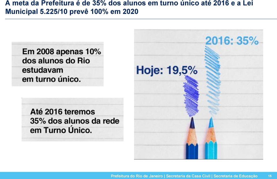 225/10 prevê 100% em 2020 Prefeitura do Rio de