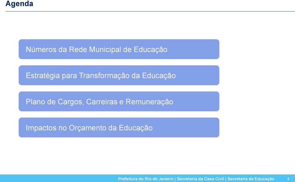 Remuneração Impactos no Orçamento da Educação Prefeitura do