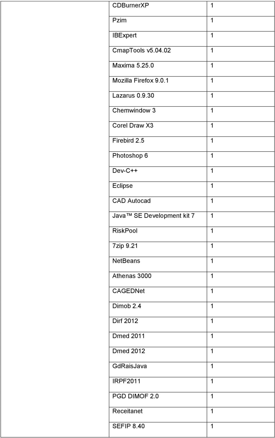 5 Photoshop 6 Dev-C++ Eclipse CAD Autocad Java SE Development kit 7 RiskPool 7zip 9.