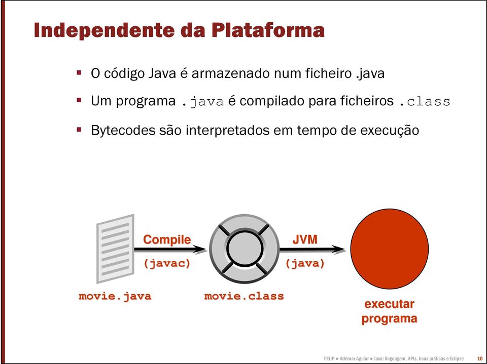 class Bytecodes são interpretados em tempo de execução Compile (javac) JVM